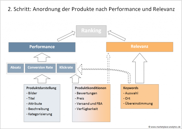 Grafik-Rankingalgorithmus3 Grafik-Rankingalgorithmus3